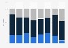 Tone of select presidential candidates' mainstream news coverage in 2011