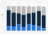 Tone of select presidential candidates' elite news media coverage in 2011