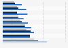 Cloud computing vendors: Average cost per gigabyte of RAM 2013-2014, without support