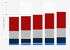 Natural gas OECD consumption by region - outlook 2035