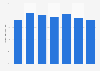 U.S. jewelry store sales in December as a proportion of total retail sales