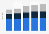 Natural gas: consumption in OECD Asia 2035