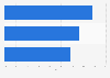 Audience of U.S. print newspapers 2015, by education