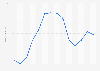 NY Harbor No. 2 heating oil futures contract 3 prices 1990-2017