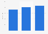 Planned U.S. consumer spending on holiday shopping 2011