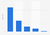 North American shoppers holiday shopping social media inspiration as of January 2018