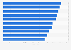 Most-played holiday songs in the United States 2011