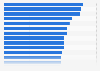 Download speeds in U.S. cities in 2011