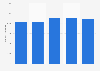 Business closures in Rhode Island from 2000-2008