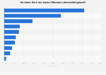 Outlook 2020 kennenlernen