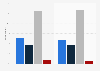 Occupy Wall Street - public opinion toward movement November 2011