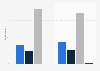 Occupy Wall Street - public opinion toward the goals November 2011