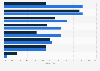 Zuständigkeit für Social Media in Unternehmen in Deutschland 2014
