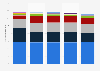 Wireline broadband subscribers by telco(provider in the United States 2016-2017