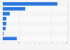 Worldwide commodity exploration budget distribution in 2010