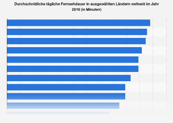 Fernsehkonsum: Sehdauer in ausgewählten Ländern weltweit 2016
