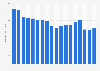 Total assets of Allstate 2008-2018