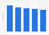 Top 5 Downloads von PC-Spielen über Torrent-Netzwerke 2011