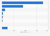 Financial assets of life and health insurers in the U.S. 2014, by type