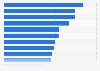 Frauenanteil in der Führungsspitze von Unternehmen in Ländern Europas 2015
