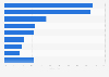 Favorisierte Formen des Urlaubs im Jahr 2012