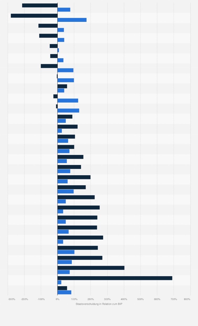 Statistik: Europäische Union: Offizielle und verdeckte Staatsverschuldung in den Mitgliedsstaaten im Jahr 2018 in Relation zum Bruttoinlandsprodukt (BIP)
