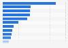 Global extended stay hotel suppliers: number of apartments 2016