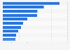 10 Countries with the largest number of Catholics in 2010
