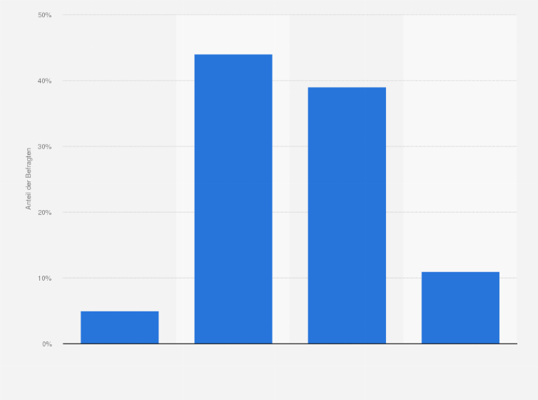 Statistik: Sind Sie mit dem Funktionieren der Wirtschaftsordnung in Deutschland, also der sozialen Marktwirtschaft, alles in allem zufrieden?