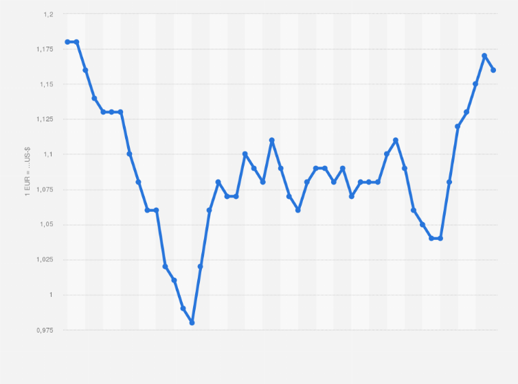 Wieviel Sind 360 Us Dollar In Euro