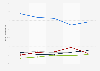 Kommunikationsmix im Handelsmarketing von 2007 bis 2011