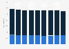 Rhode Island - Wholesale and retail trade establishments 2000-2008