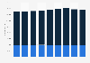 Maryland - Wholesale and retail trade employees 2000-2008