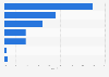 Results of the New Hampshire Republican Primary 2012