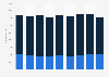 Rhode Island - Wholesale and retail trade employees 2000-2008