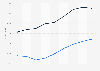 Alabama - annual payroll of wholesale and retail trade employees 2000-2008