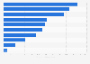R&D spending of public biotech companies in European countries 2013