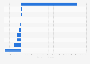 European countries based on public biotech company net income 2010