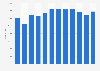 Monthly number of property crimes in the U.S. 2009
