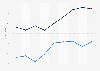 District of Columbia - annual payroll of wholesale and retail trade employees 2000-2008