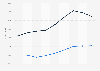 Florida - annual payroll of wholesale and retail trade employees 2000-2008