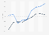 Massachusetts - annual payroll of wholesale and retail trade employees 2000-2008