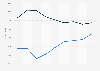 Michigan - annual payroll of wholesale and retail trade employees 2000-2008