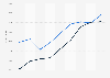 New York - annual payroll of wholesale and retail trade employees 2000-2008