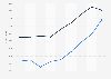 North Carolina - annual payroll of wholesale and retail trade employees 2000-2008