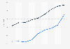 North Dakota - annual payroll of wholesale and retail trade employees 2000-2008