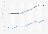 South Carolina - annual payroll of wholesale and retail trade employees 2000-2008