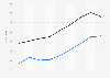 Tennessee - annual payroll of wholesale and retail trade employees 2000-2008