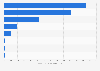 China: rare earth oxide prices on a FOB basis in Q2 2014