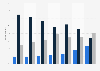 Iranians' approval of other countries' leadership in 2011